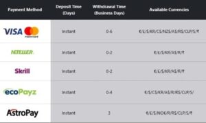 Payment Methods