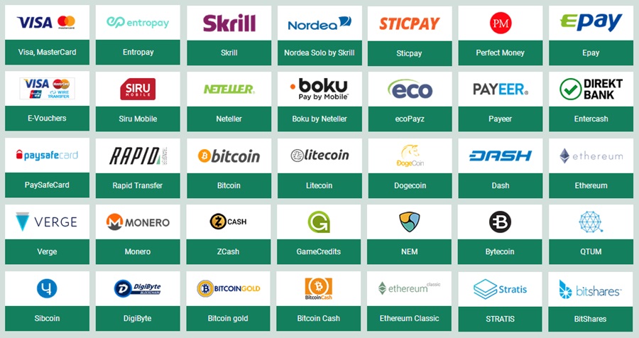 Betwinner Payment Methods