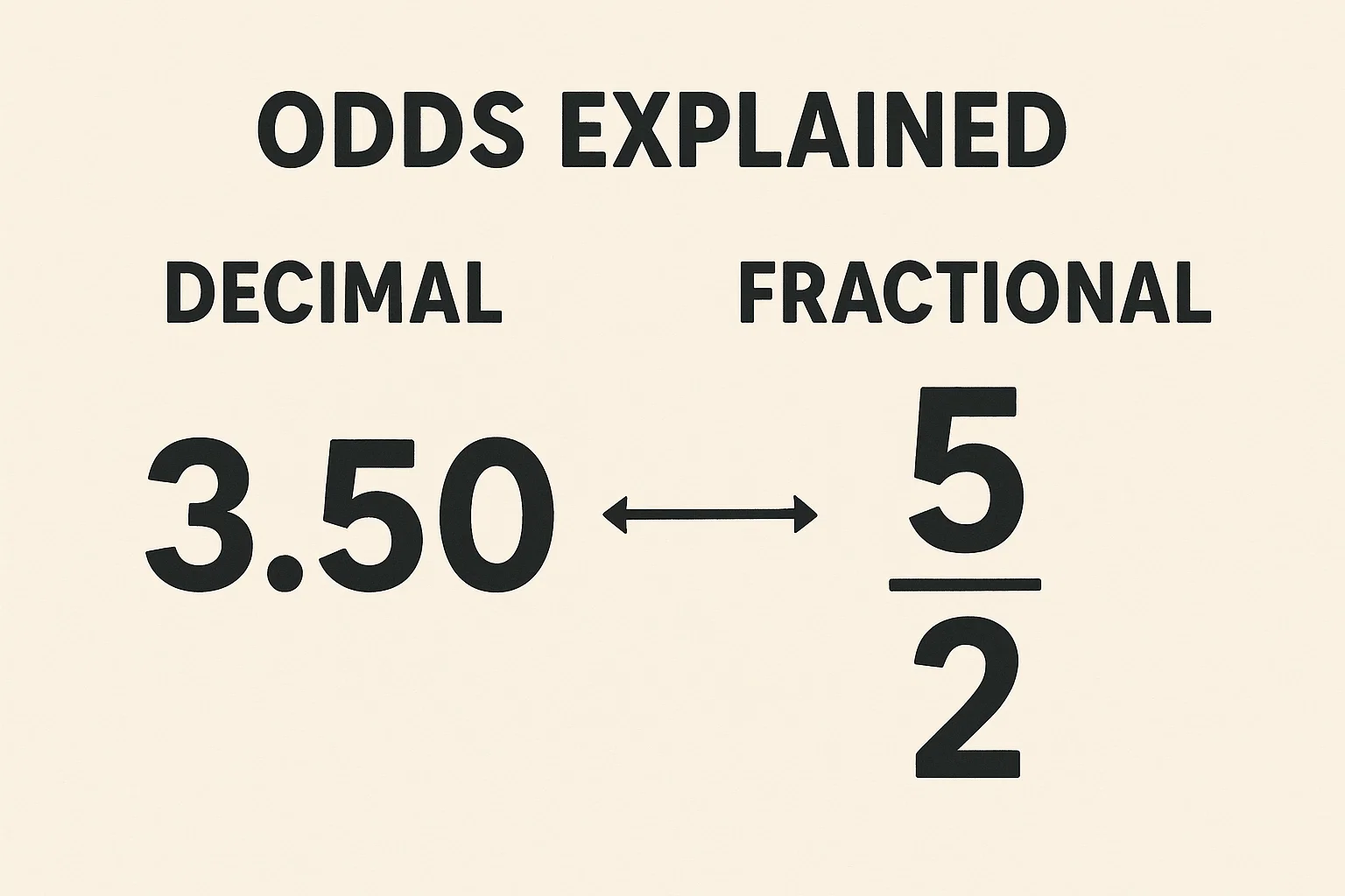Odds Explained (Decimal vs Fractional)